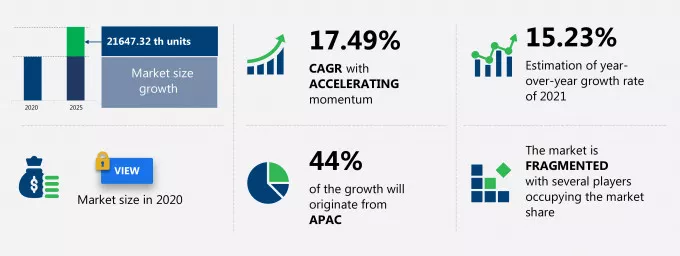 Automotive E-retail Market Size