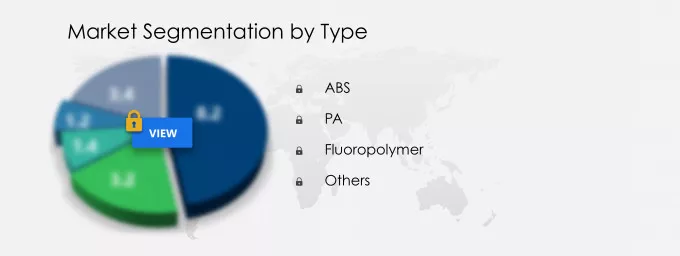 Engineering Plastics Market Segmentation