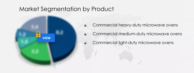 Commercial Microwave Ovens Market Segmentation