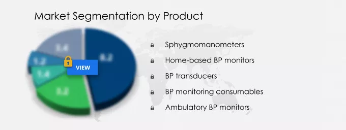 Blood Pressure Monitoring Device Market Segmentation