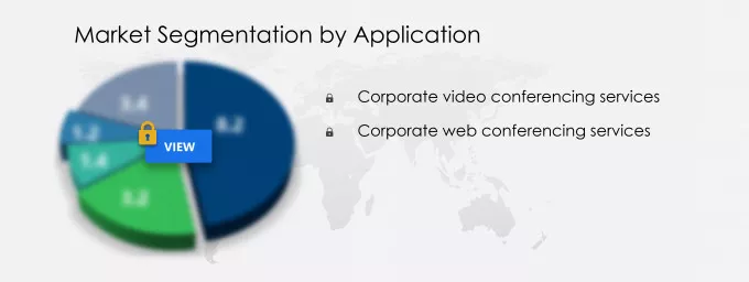 Online Corporate Meeting Services Market Segmentation