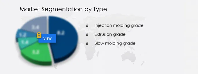 TPEE Market Segmentation