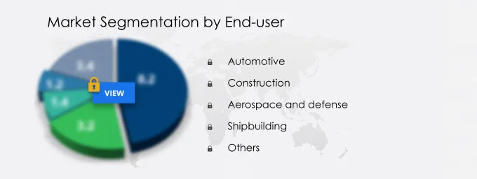 Welding Equipment Market Segmentation