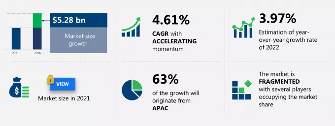 Automotive Control Arms Market Size