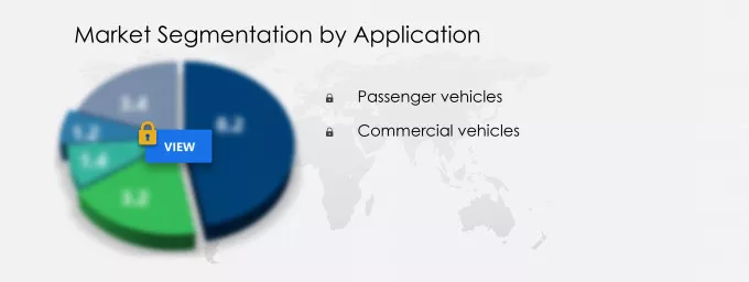 Automotive Control Arms Market Segmentation