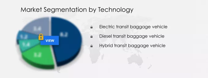 Airport Transit Baggage Vehicle Market Segmentation