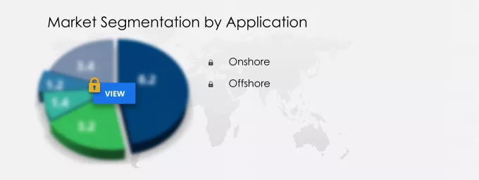 Borehole Enlargement Systems Market Segmentation