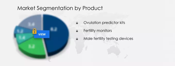 Fertility Testing Devices Market Segmentation