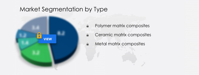 Ballistic Composites Market Share