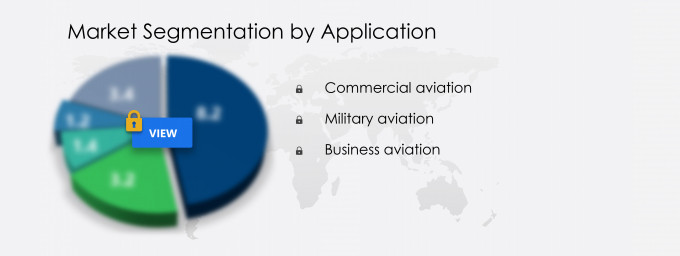 Aircraft Ice Protection System Market Share