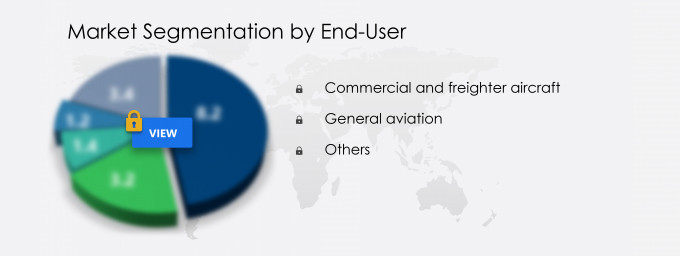 Aerospace Plastics Market Share