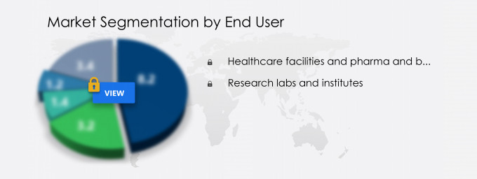 Clinical Mass Spectrometry Market Share