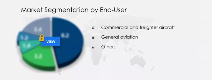 Aerospace Plastics Market Share