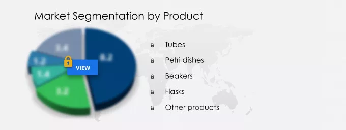 Laboratory Consumables Primary Packaging Market Share