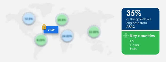 Emulsifier Market Share by Geography