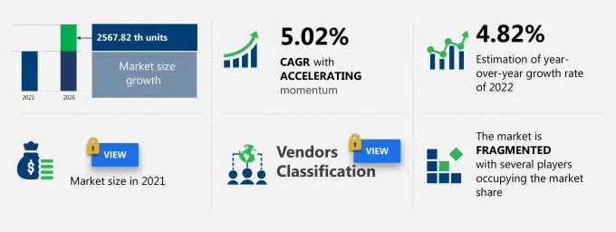 Automotive Camera Market in China Size