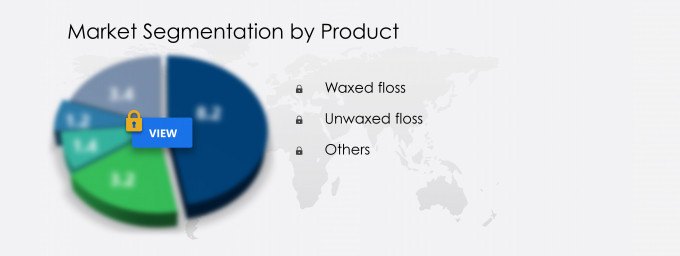 Dental Floss Market Share
