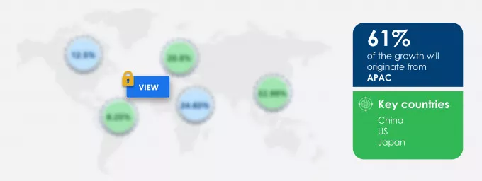 Commercial Vehicle Urea Tank Market Share by Geography