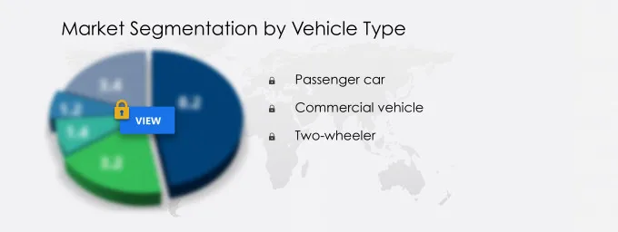 Electric Motors for IC Engine Vehicles Market Share