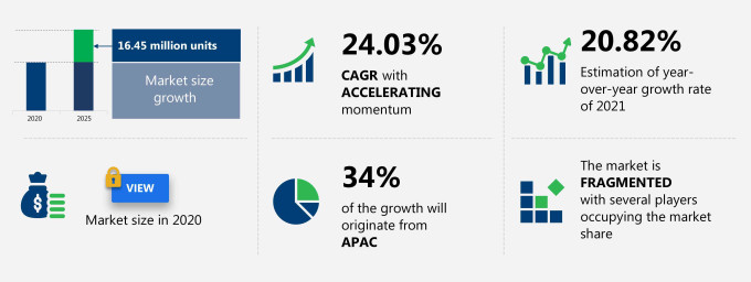 Automotive Intelligent Park Assist System Market Size