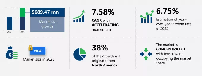 Nucleic Acid Labeling Market Size