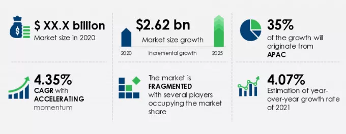 Silver Nitrate Market Size