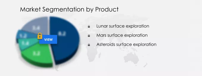 Space Lander and Rover Market Share