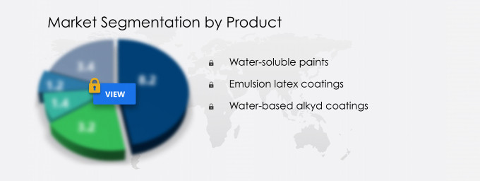 Waterborne Coatings Market Share