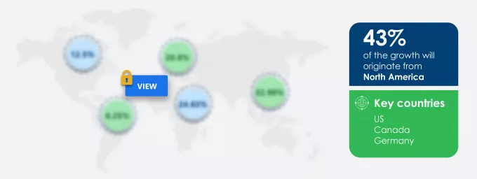 Home Blood Pressure Monitoring Devices Market Share by Geography