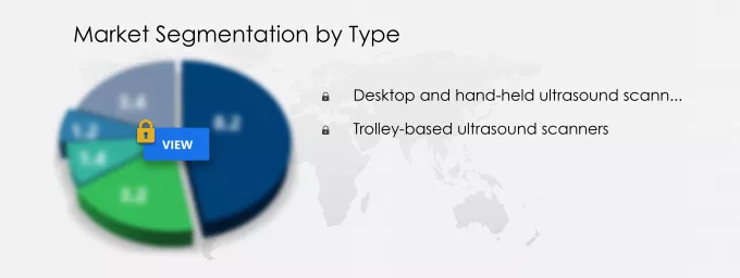 Portable Ultrasound Bladder Scanners Market Share
