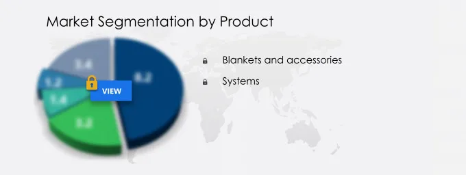 Blood Warmer Devices Market Share