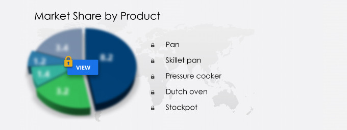 Induction Cookware Market Share
