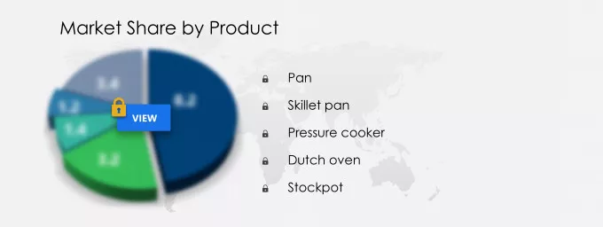Induction Cookware Market Share