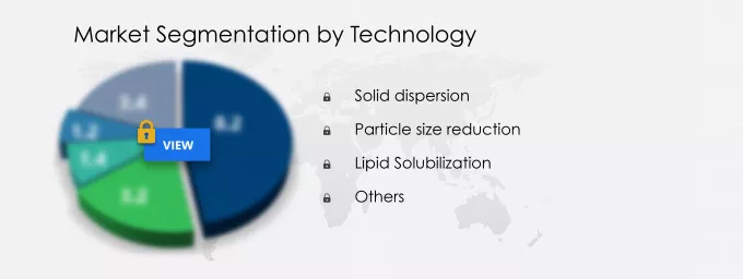 Solubility Enhancement Excipients Market for OSDF Share