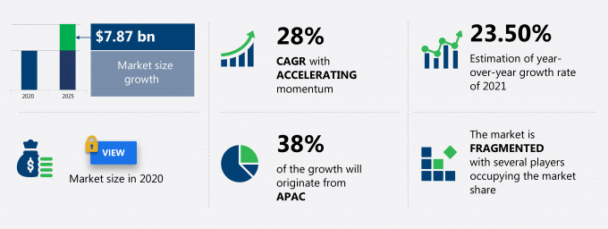 Artificial Intelligence (AI) Market in Manufacturing Industry Size