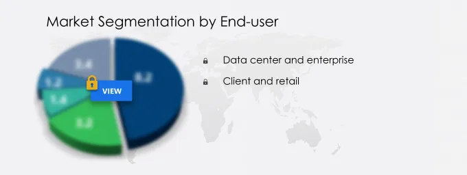 SSD Controllers Market Share
