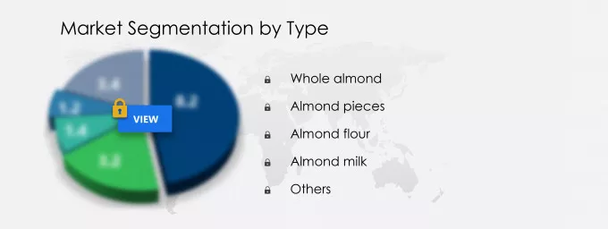 Almond Ingredients Market Share