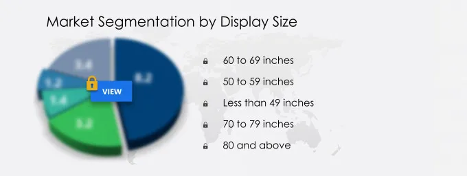 4K2K TV Market Share