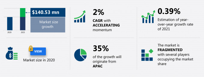 Laser Distance Meter Market Size