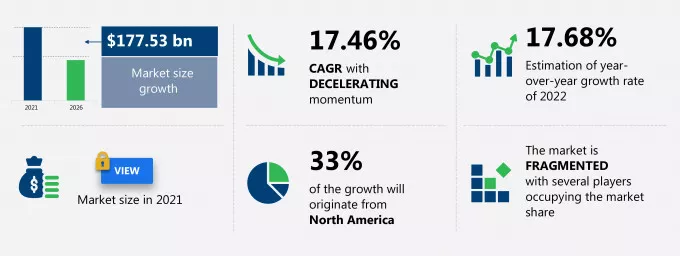 Digital Transformation Market Size