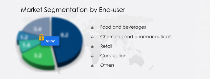 Lumber Pallet Market Share