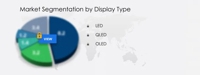 UHD TV Market Share