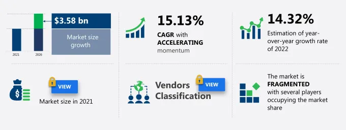 Home Automation Market in India Size