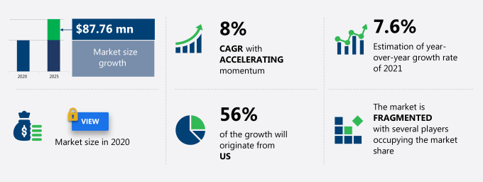 Residential Portable Generator Market in US Size