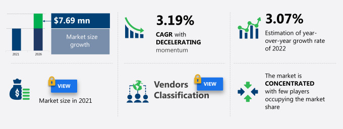 Atole Market in North America Size