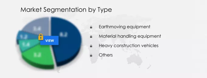 Heavy Construction Equipment Market Share