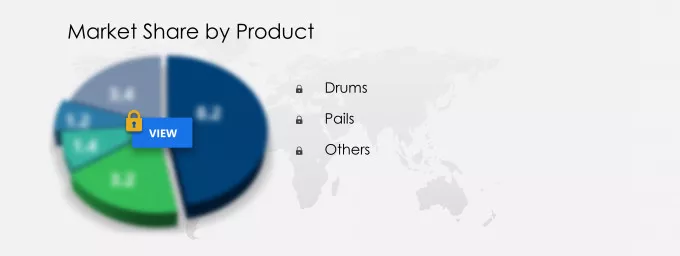 Rigid Bulk Packaging Market in Europe Share