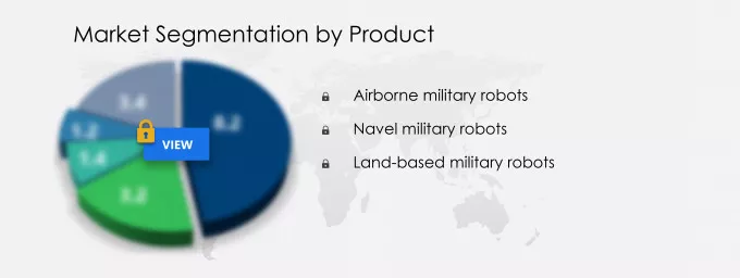 Military Robots Market Share