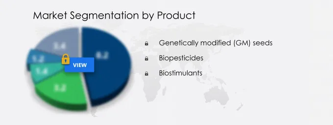 Agroscience Market Share