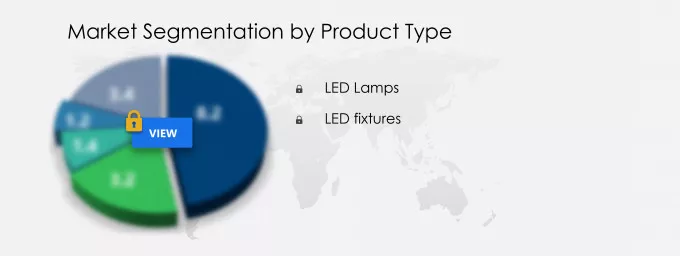 Industrial and Commercial LED Lighting Market Share